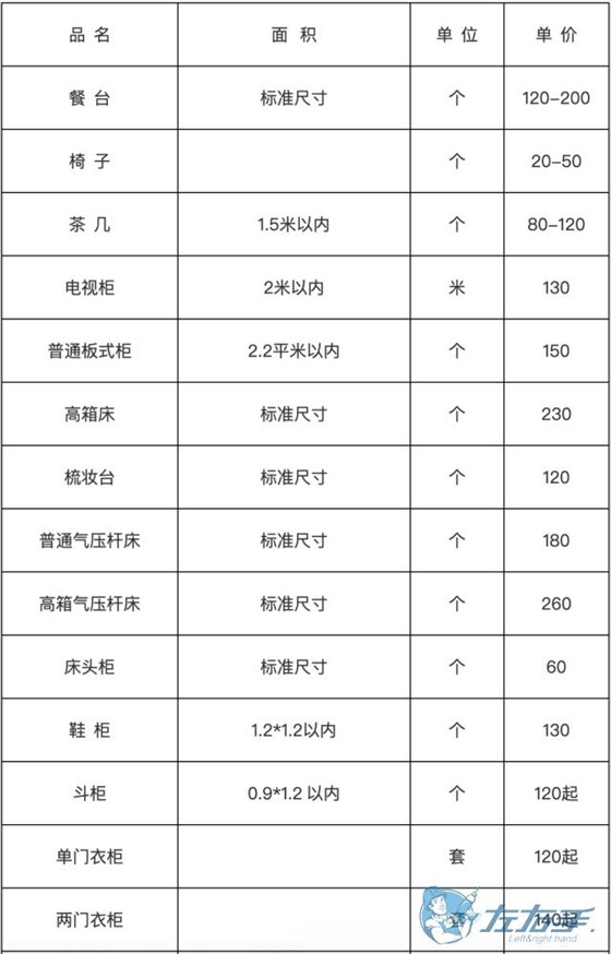 家具安裝收費表，家具安裝到底怎么收費